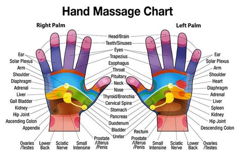 A magic touvh massage